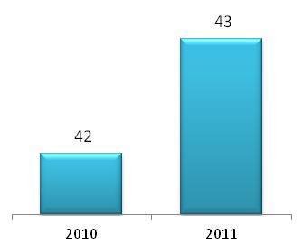 Os dados relacionados ao mercado de trabalho, por sua vez, sinalizam para um resultado de estabilidade durante o ano de 2011.