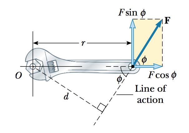 - Torque Torque ou Momento da Força f mi O r F rfsen Direção a r e F Sentido regra da mão direita Unidade no S.I. é N.