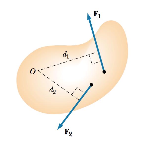 a soma vetorial de cada um deles: O F 1 d 1 F 2 d