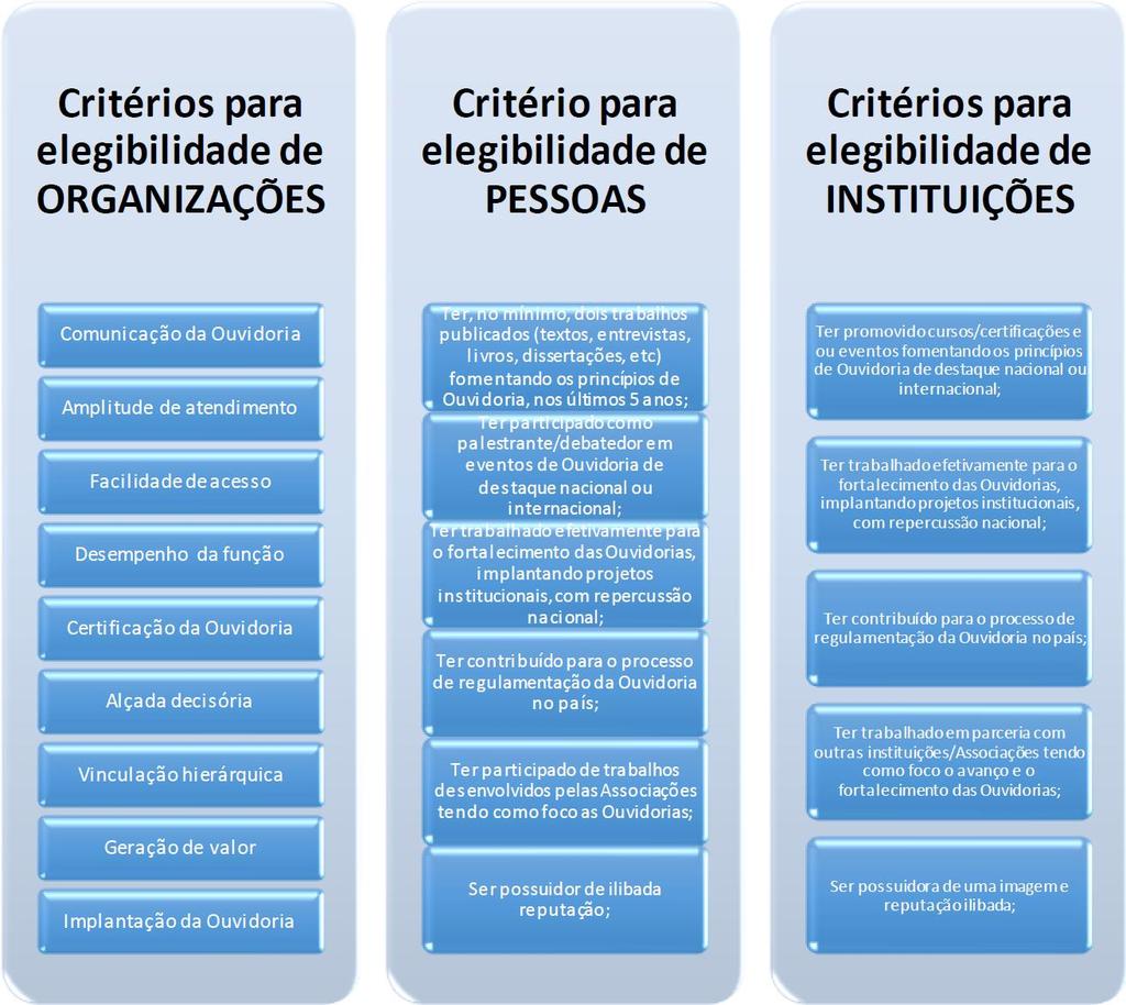 8. DISPOSIÇÕES FINAIS Serão automaticamente desclassificados os trabalhos encaminhados fora do prazo estipulado