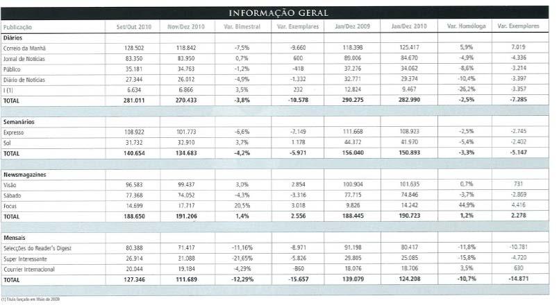 publicitação de três anúncios, de meia página ímpar, a cores, sendo dois em jornais diários e um em jornal semanal no caderno específico de imobiliário.