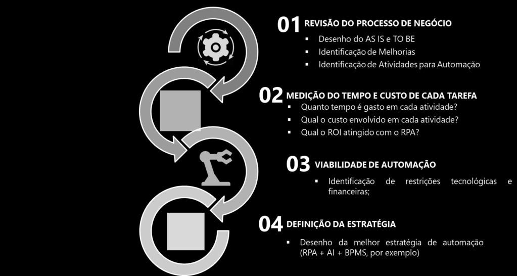 Análise dos Processos PROCESSOS MAPEADOS Caso não haja um mapeamento dos processos da empresa, é altamente sugerido um trabalho prévio de mapeamento e modelagem desses processos.