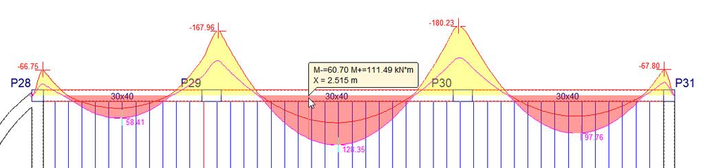 124 Fig. 3.235 3.5.1.2. Revisão de secções As vigas que tiverem algum problema de armadura, flecha, etc. ou que tiverem de ser destacadas por algum motivo, desenhar-se-ão a vermelho.