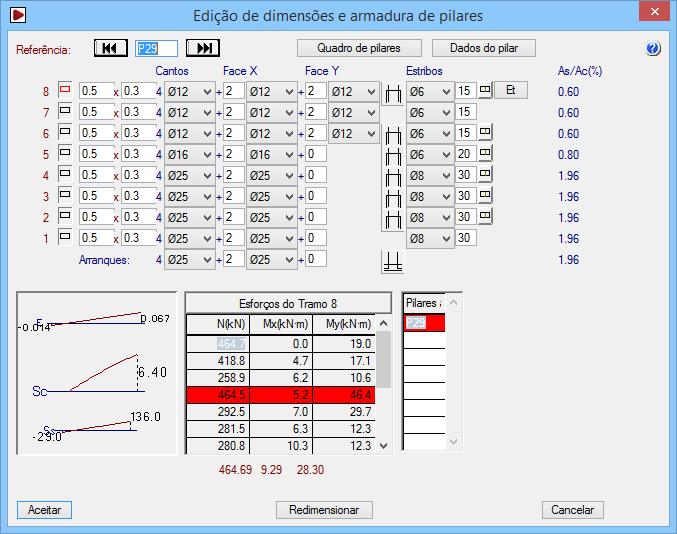 128 Fig. 3.241 Surge uma janela com todo o tipo de informação, desde a secção, armadura e esforços por cada tramo de pilar.