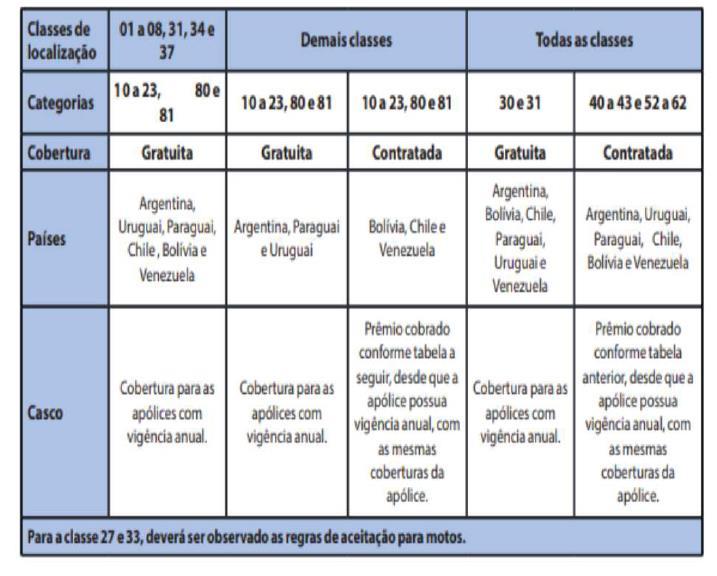 A extensão de perímetro para veículos de passeio é para os seguintes países: Argentina, Bolívia, Chile, Paraguai, Uruguai e Venezuela.