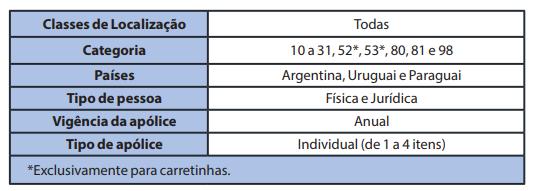 A cia concede automaticamente a carta verde para o segurado nas categorias abaixo e permite ainda a contratação avulsa