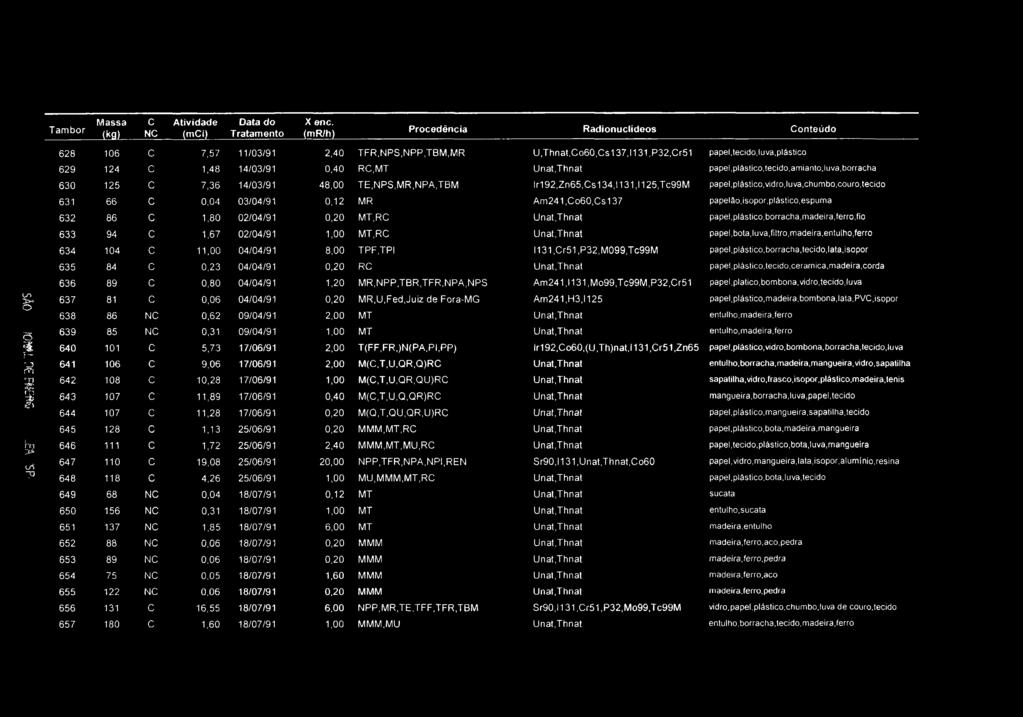 KT, o i 5 -O Tambor Massa C Atividade Data do X ene.