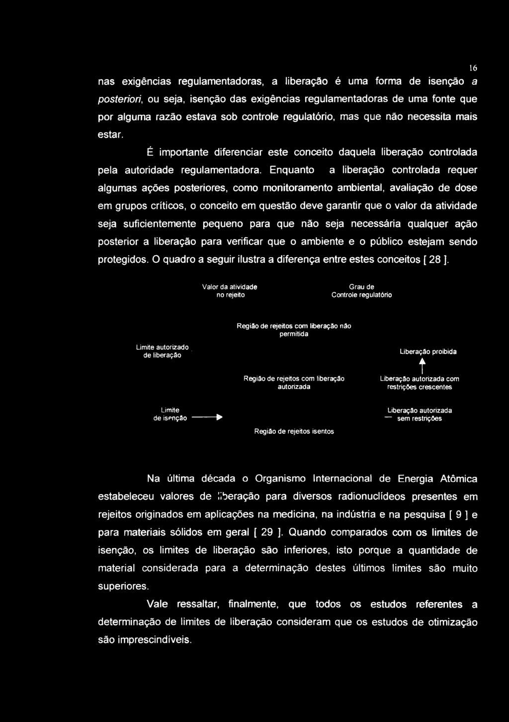 Enquanto a liberação controlada requer algumas ações posteriores, como monitoramento ambiental, avaliação de dose em grupos críticos, o conceito em questão deve garantir que o valor da atividade seja