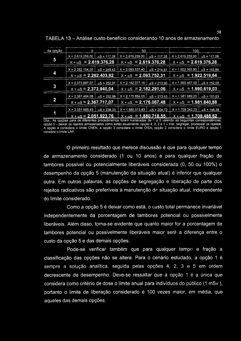 TABELA 13 - Análise custo-benefício considerando 10 anos de armazenamento 58 da opção 0 50 100 5 X = 2.619.259,00 as = 117,28 X = 2.619.259,00 as = 117,28 X = 2.619.259,00 as = 117,28 X + as = 2.619.376.