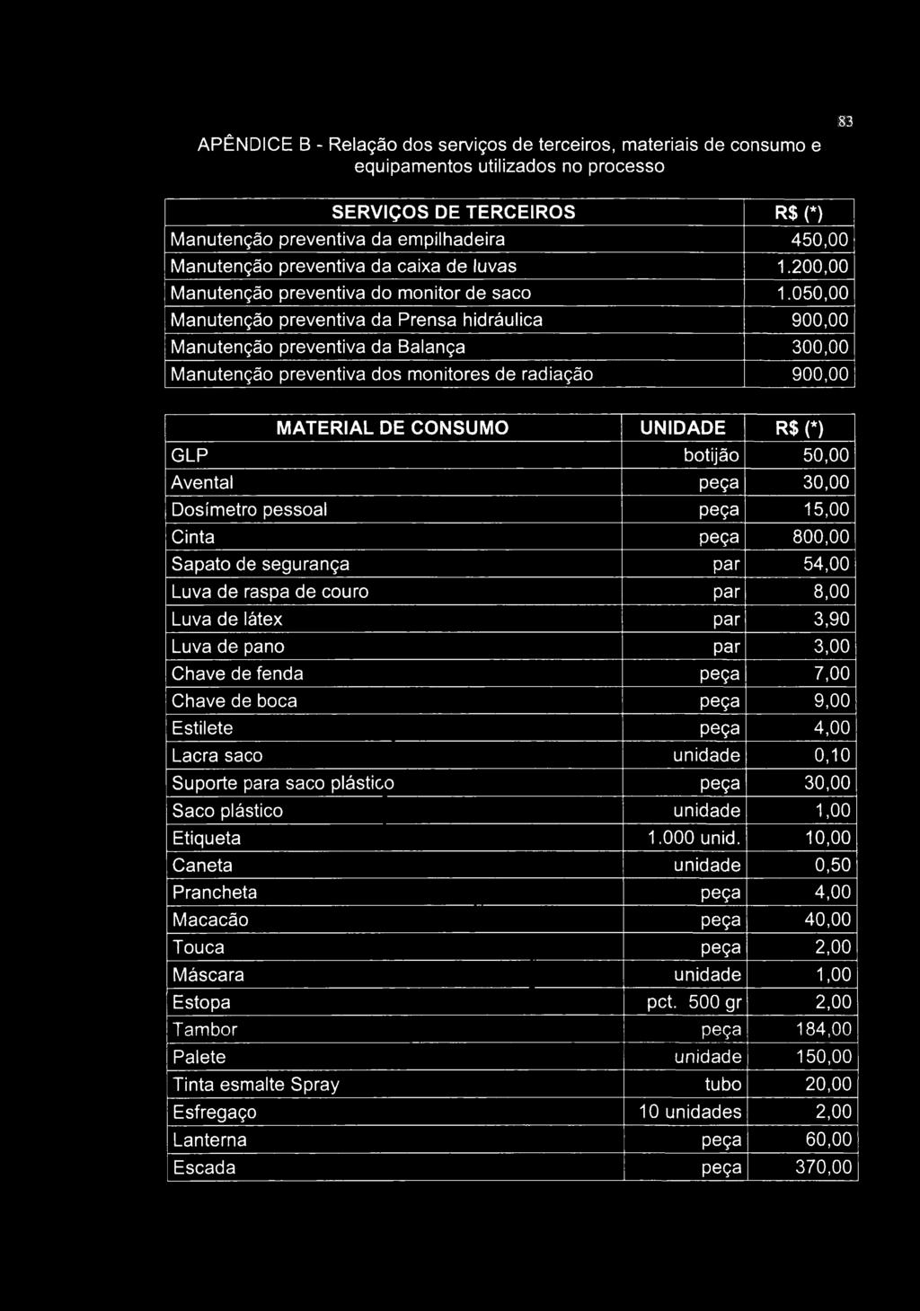 APÊNDICE B - Relação dos serviços de terceiros, materiais de consumo e equipamentos utilizados no processo Í3 SERVIÇOS DE TERCEIROS R$ (*) Manutenção preventiva da empilhadeira 450,00 Manutenção