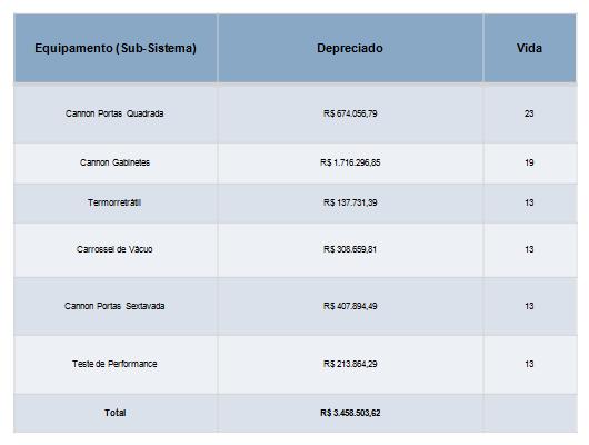 12 - impressoras de etiquetas; - sistema de teste de performance; - carros de transporte.