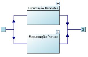 37 Figura 10 - Diagrama macro da Linha 1 divisão em sistemas.