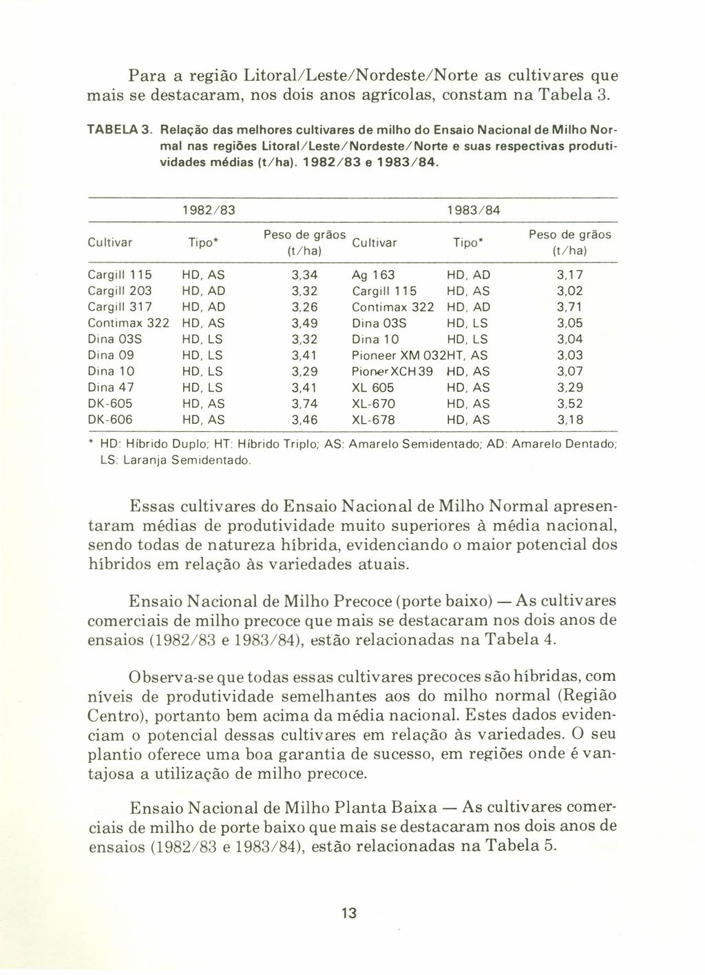 Para a região Litoral/Leste/Nordeste/Norte as cultivares que mais se destacaram, nos dois anos agrícolas, constam na Tabela 3. TABELA 3.