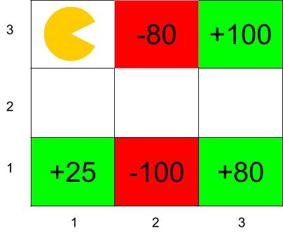 Q k+1 (Counterclockwise, B) = 7.800 Q k+1 (Counterclockwise, C) = 5.260 (c) Suponha que o Q-learning convirja para a função Q (s,a) apresentada na Tabela 2.