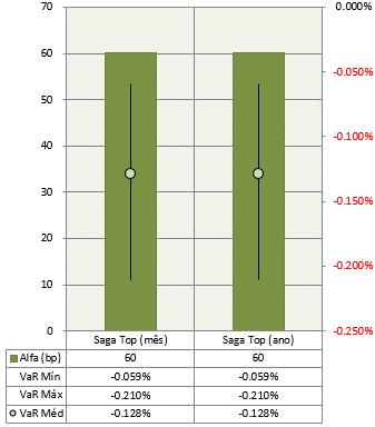 SAGA TOP FIC FIM - Análise mensal jan/19 Ano Rentabilidade* 0,88% (162,54%) Utilização de risco