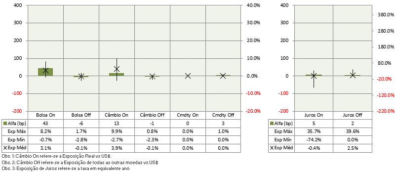 SAGA TOP FIC FIM - Análise mensal Alfa (bp) e Exposição (%) por Mercado (Onshore e Offshore) No Ano Rentabilidade Mensal jan/19 Saga Top Fundo de Investimento em Cotas de Fundos de Investimento