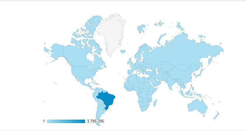 Google Analitics