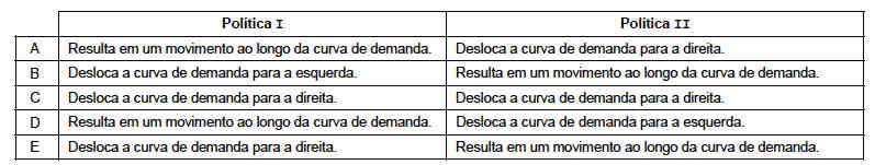 14 - (FCC/2014/ICMS/RJ/FISCAL) Os formuladores de políticas públicas, muitas vezes, desejam influenciar a quantidade de cigarros consumidos pela população em função dos efeitos adversos do fumo sobre