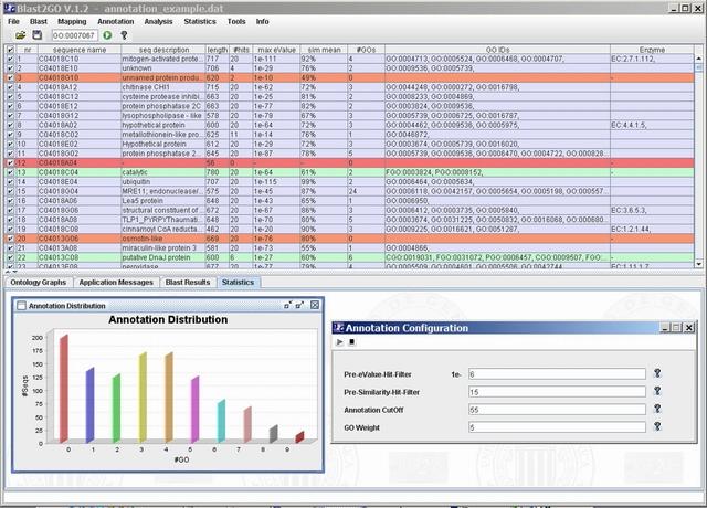 4.2.2. Blast2GO A ferramenta Blast2GO (Conesa et al, 2005) é implementada em Java e possui versões tanto online quanto para download.