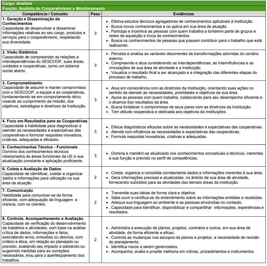 XIII- Sólidos conhecimentos e experiência prática dos processos da área, da empresa e