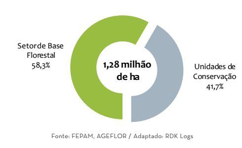 SETOR DE BASE FLORESTAL INDICADORES AMBIENTAIS 780.