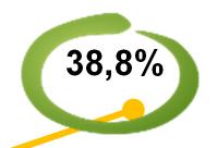 Comentário do Desempenho RESULTADOS 3T17 Endividamento R$ milhões (2016 pro-forma não auditado) 30.09.2017 30.09.2016 (+/-) Disponibilidades 539 1.443 (904) Recebíveis de Cartão não descontados 2.