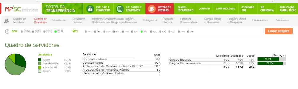 regulamento por parte do CNMP, lacuna que viria a ser preenchida com a aprovação da proposta de resolução em apreço.