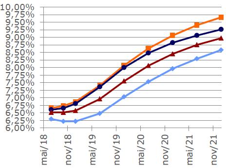 5- Renda Fixa ALM Bradesco 0,43% 0,51% 0,48% 1,07% 0,98% 0,69% 0,56% 0,46% 0,66% 1,32% 0,50% 0,74% 2,58% 8,71% 22,92% Benchmark: Target -0,92% -0,19% -0,64% 0,03% 0,57% 0,95% 0,43% 1,13% 1,07% 0,91%