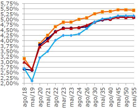 0,61% 0,54% 0,55% 0,61% 0,43% 0,52% 1,58% 8,32% 23,33% Benchmark: IMA-S 0,80% 0,95% 0,90% 0,82% 0,81% 0,65% 0,66% 0,57% 0,54% 0,58% 0,46% 0,53% 1,58% 8,60% 23,47% Fixed Income: IMA composite Bradesco