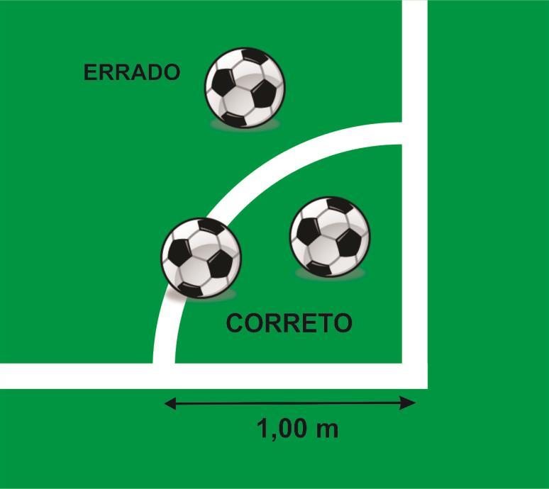 02 - O tempo máximo para execução do arremesso de canto será de 05 segundos após autorização, caso ultrapasse este tempo, o jogador deverá ser advertido conforme regulamento.