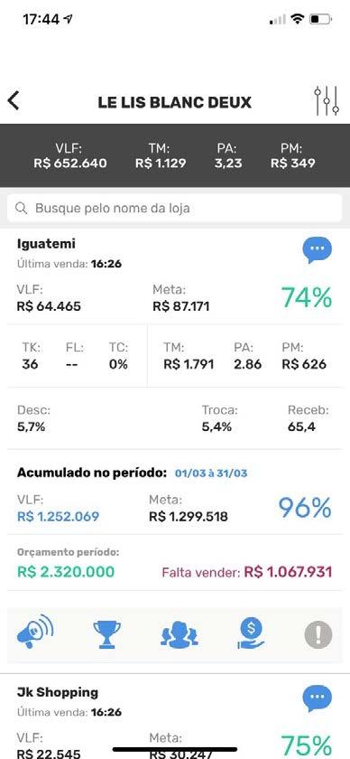 VENDAS ONLINE E MUDANÇA DE PLATAFORMA Durante o 1T19 passamos pela total mudança de nossa plataforma online com o objetivo de permitir a integração de nossa