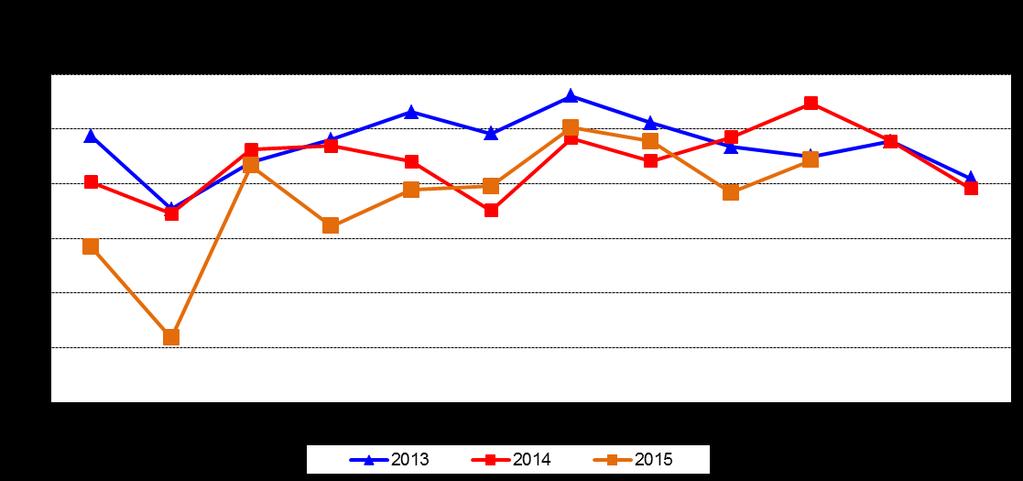 Nota: Exclusive a indústria extrativa mineral (CNAE 10, 11, 13 e 14) Bahia: PIM-PF de Outubro 2015 (variação percentual) Bebidas 10,9-4,6-3,6 Equipamentos de