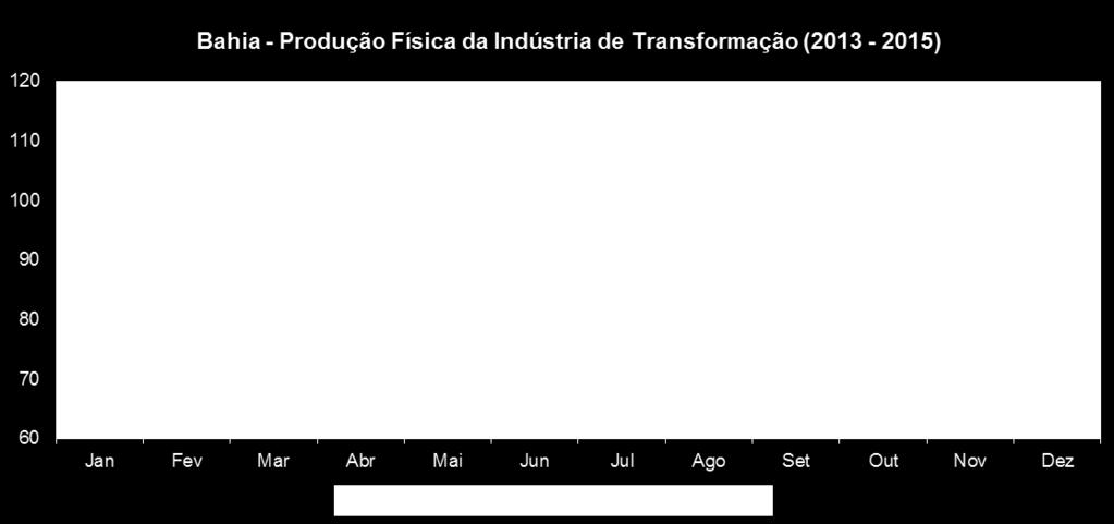 papel -16,9 1,7 1,7 Alimentos -2,8-3,7-2,5 Veículos automotores -24,1 16,3 12,5 Produtos químicos -10,1-4,8-3,3 Refino de petróleo e biocombustíveis -6,9-13,7-10,9