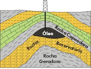 36 Figura 7. Esquema demonstrando um reservatório de petróleo com o óleo sendo trapeado através de uma trapa anticlinal (Teixeira et al. 2001).