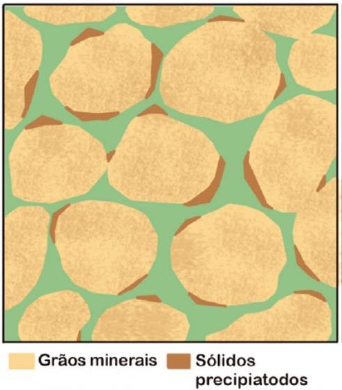 45 Figura 17. Ilustração do mecanismo de aprisionamento químico através de precipitação de minerais carbonáticos (Ketzer et al. 2015).