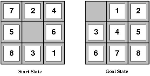pt/~jvo/ia 8-15 Geração sistemática de funções de avaliação heurística Puzzle de 8 peças: h 1 (n) = número de