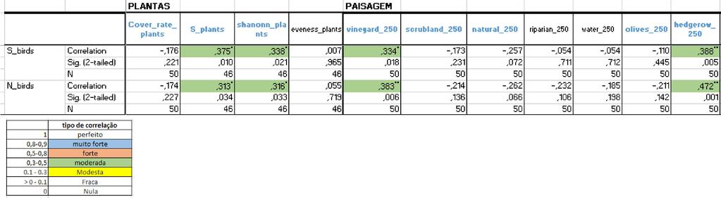 Aves (2012-2013) Abundância 1 2 3 4 5 6 7 8 9 10 11 12 13 14 15 16 17 18 19 20 21 22 23 24 25 Média 39 36 37 25 33 35 26 28 33 31 29 31 39 37 41 30 42 30 41 25 46 46 49