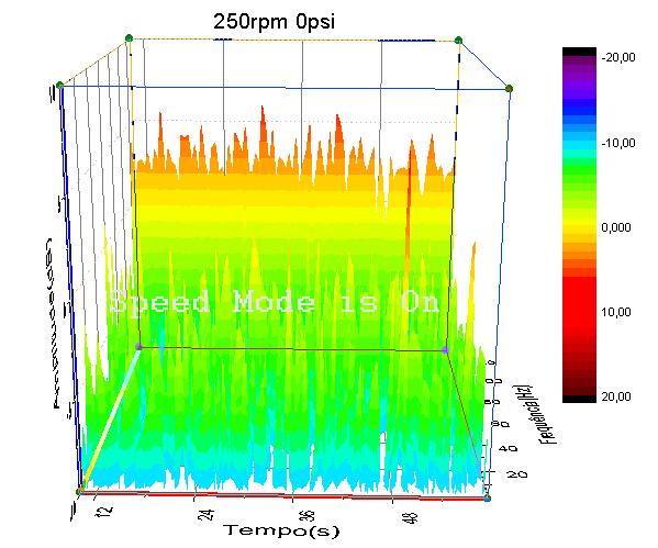 14: Gráfico STFT no tempo, na frequência e amplitude para fluxo monofásico de água. A legenda ilustra as amplitudes em db. Figura 6.