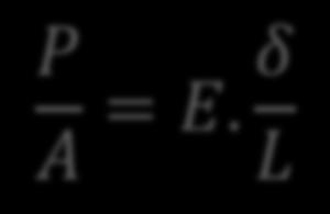 ε ε = δ L Logo, para uma barra