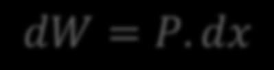 Trabalho Externo de uma Carga Aplicada W (1) L : comprimento longitudinal da barra; P : força axial aplicada dx : deslocamento relativo infinitesimal ao longo do