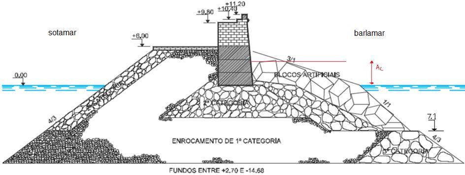 Figura 5.22 - Esquema representativo do perfil 3 (disponibilizado pela APDL).