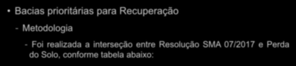 Bacias prioritárias para Recuperação - Metodologia - Foi realizada a interseção entre Resolução SMA 07/2017 e Perda do Solo, conforme