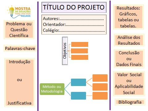 8 1º MODELO DE COMO DIAGRAMAR O BANNER