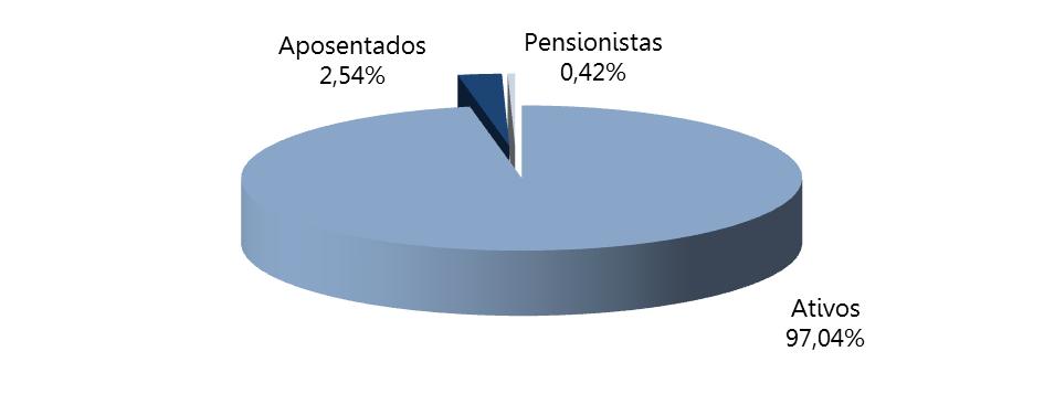 7 Gráfico 1: