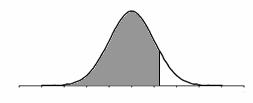 Propriedades da distribuição normal - Pelo fato de 0,9975 da probabilidade de uma distribuição normal estar dentro do intervalo (μ - 3σ, μ + 3σ), 6σ é frequentemente referida como a largura de uma