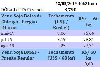 27) 1,84 1,79 1,65 MILHO (05.20.