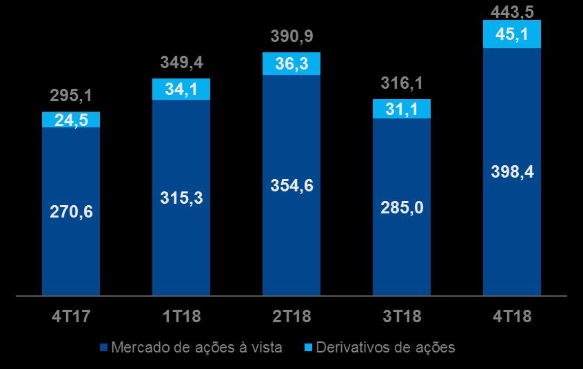 (R$ bilhões) E MARGEM (bps) +50,3% CAPITALIZAÇÃO DE MERCADO (R$