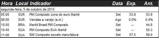 Análise XP Abertura Mercados seguem reagindo bem ao resultado do payroll, que deve manter as taxas de juros baixas por mais tempo nos Estados Unidos.