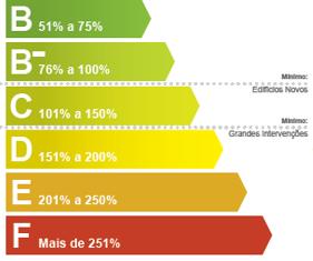 Diretiva do desempenho energético dos edifícios (EPBD) Principais novidades da diretiva 2018/844/UE Inspeção dos sistemas de