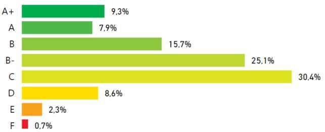 44% SISTEMAS Real 16,3%